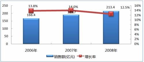 中國系統集成商轉型之路在何方——聚焦信息系統集成服務的新變革
