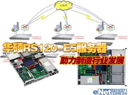 制造行業信息化改造 信息系統集成服務助業務應用升級